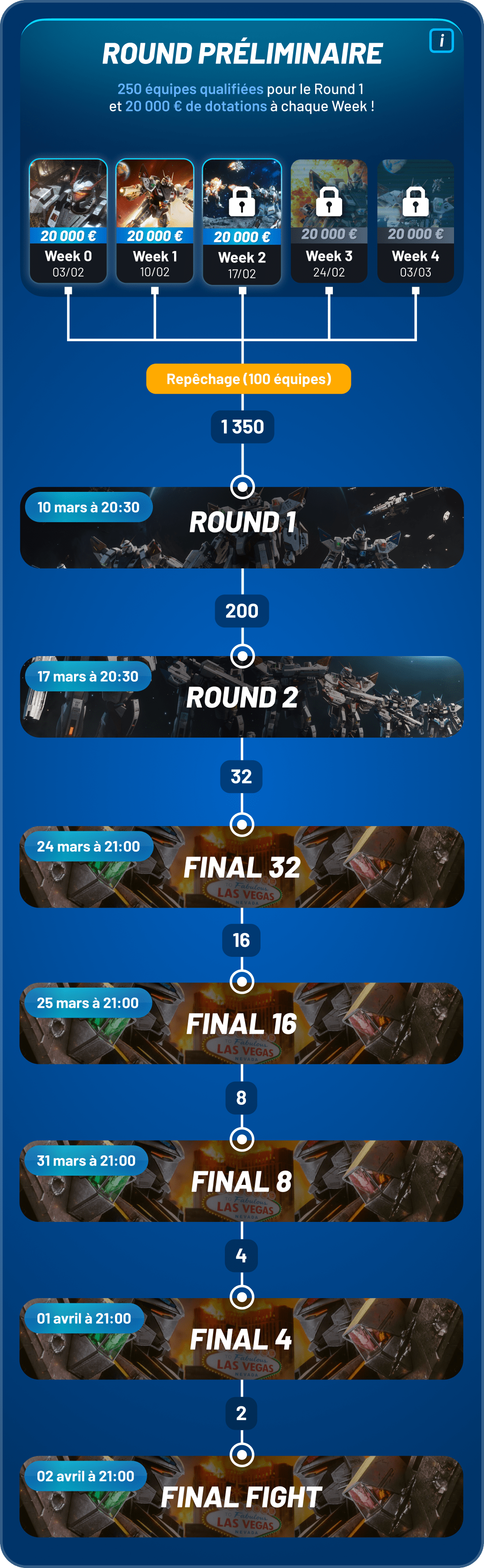 Sch&eacute;ma des tokens mobile