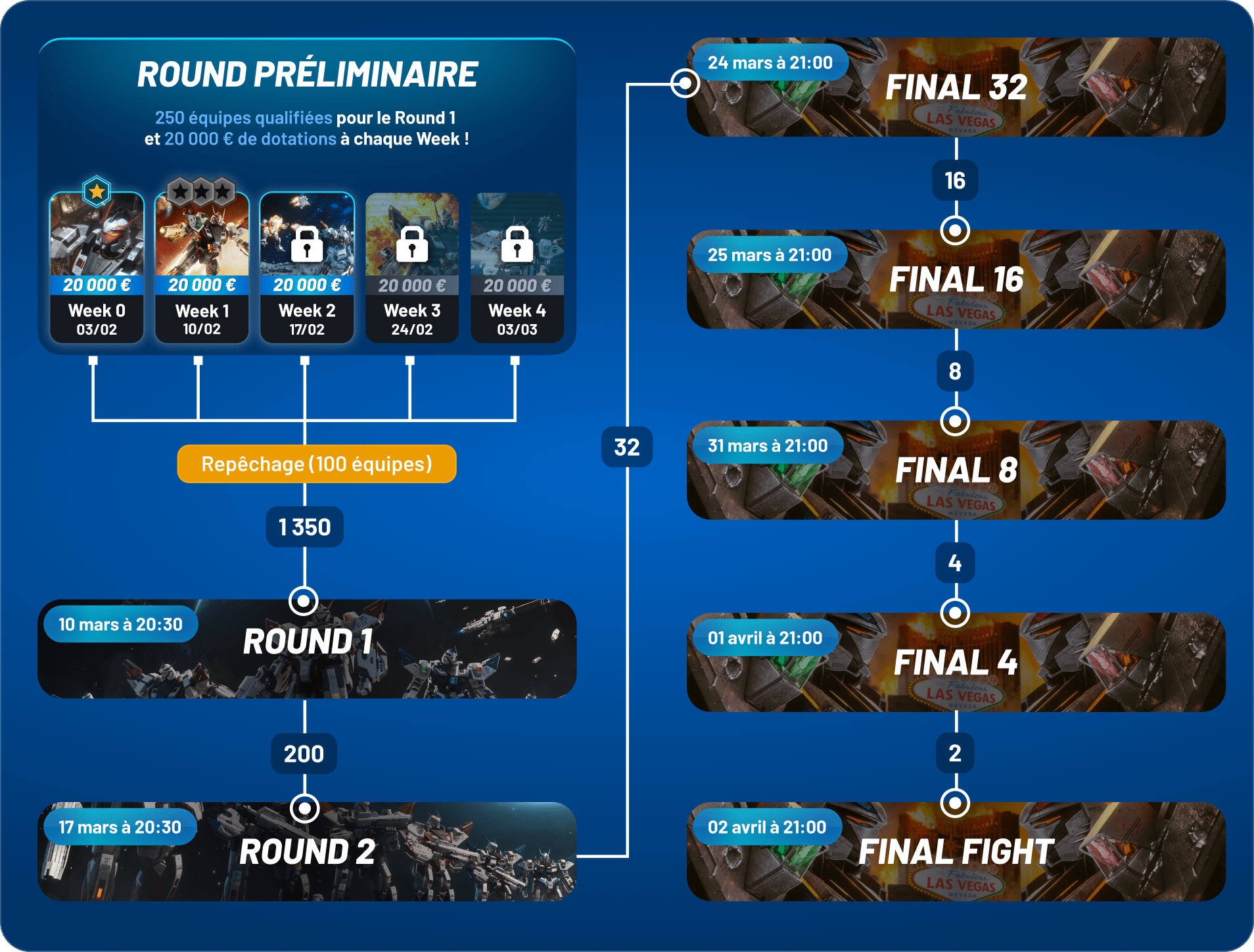 Sch&eacute;ma competition