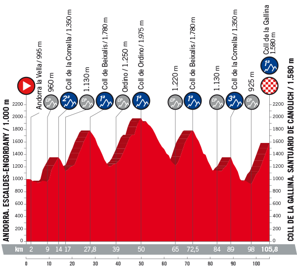 Etape 21