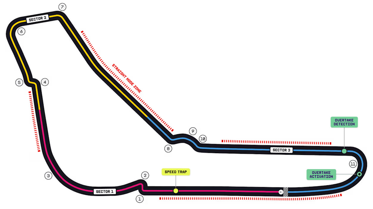 circuitmonza