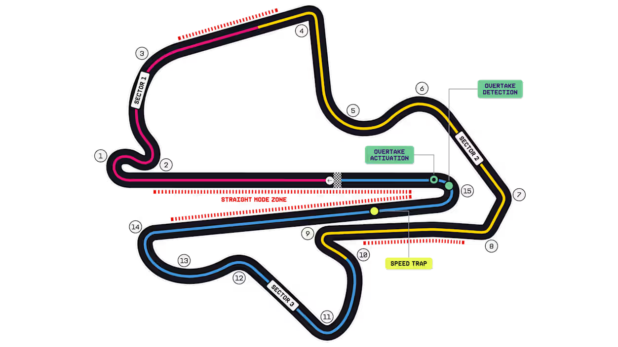 sepang