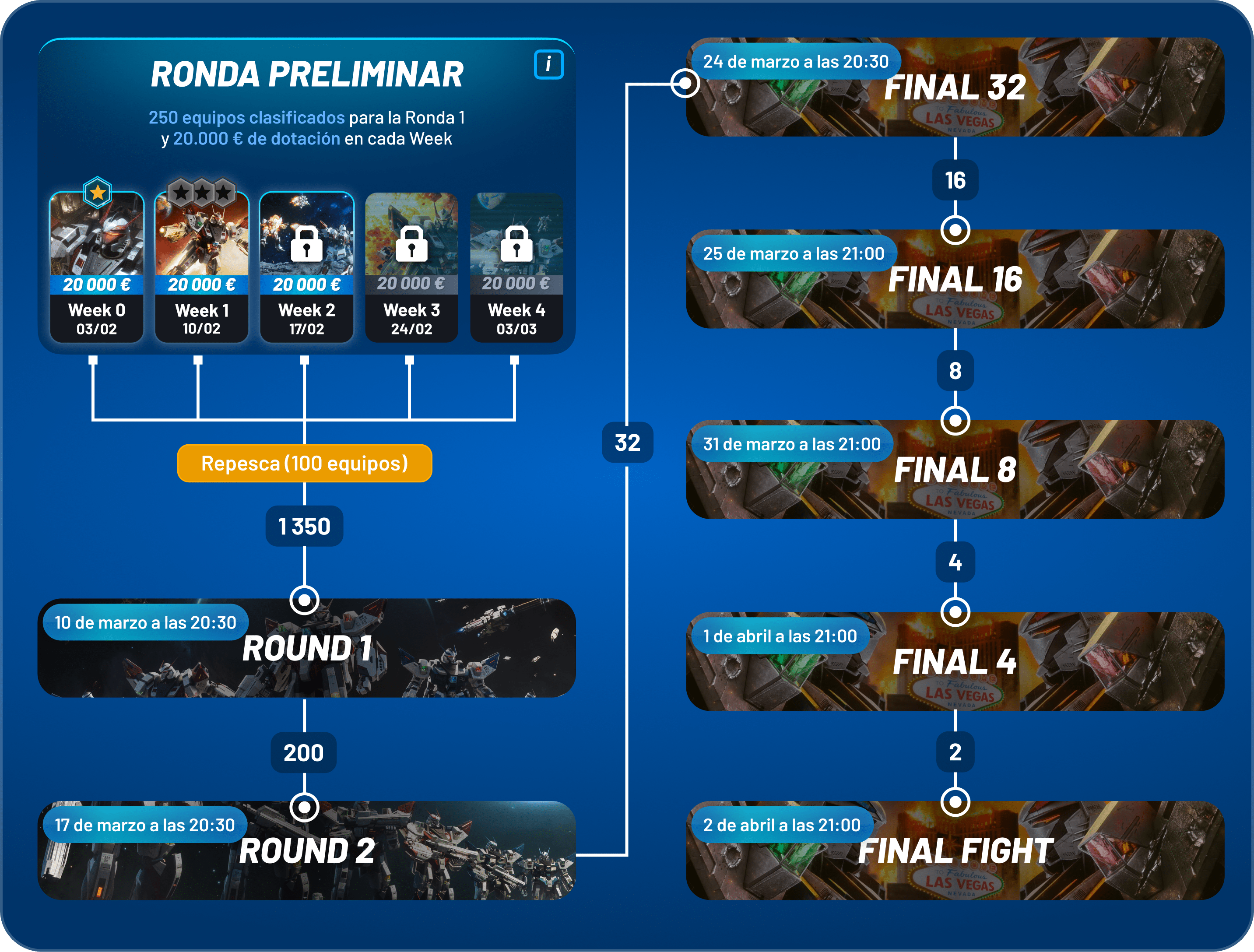 Sch&eacute;ma competition